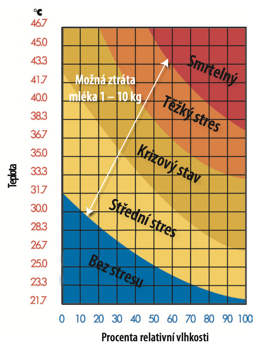 Tepelny-stres-krav-kdy-nastava